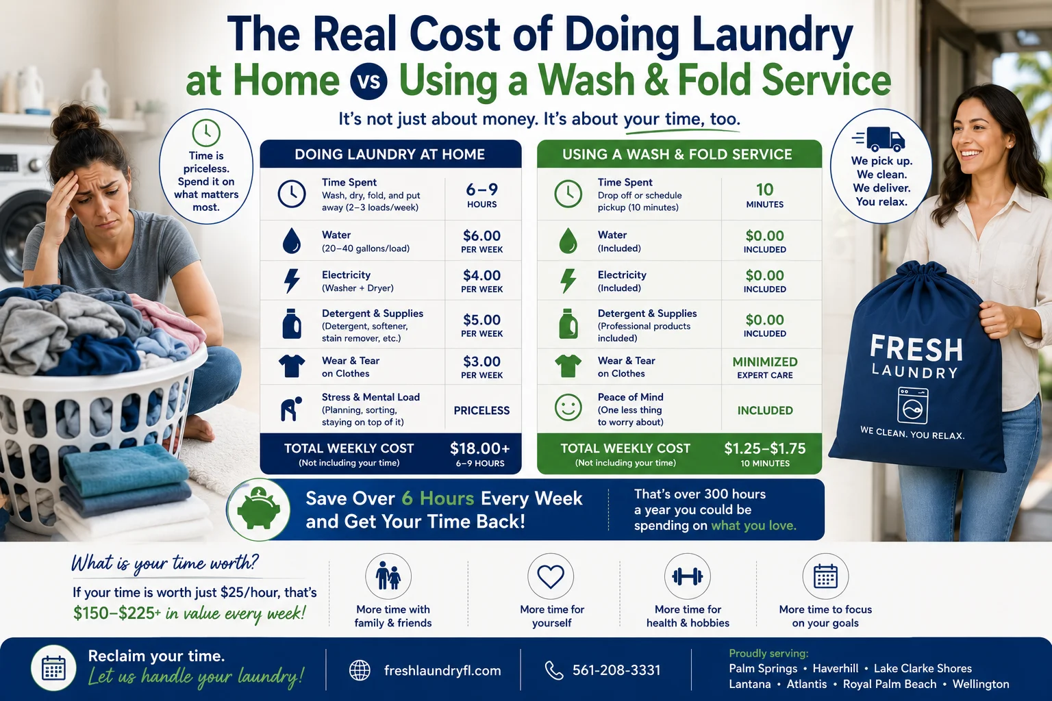The Real Cost of Doing Laundry at Home vs Using a Wash & Fold Service